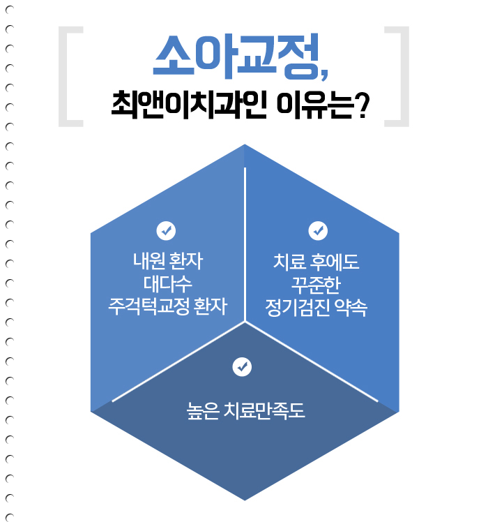 어린이교정치과 잘 찾아야 한다고? 관련 이미지 8