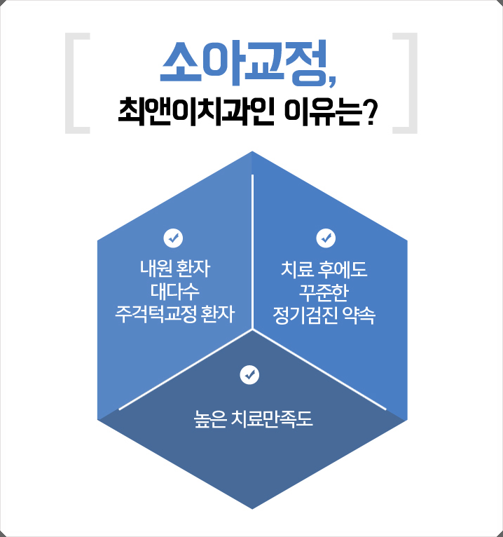 소아치아교정 건강을 위한다면 관련 이미지 8
