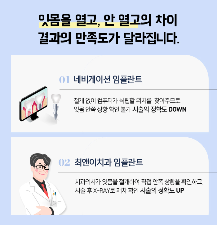 치아를 상실했을 때, 기능을 회복시켜주는 임플란트 관련 이미지 9