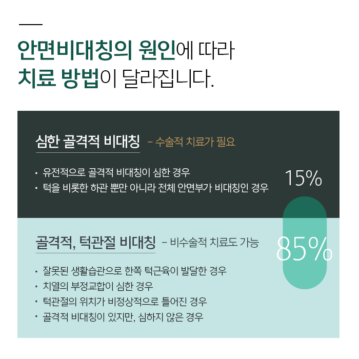 안면비대칭 증상과 원인에 대해 관련 이미지 6