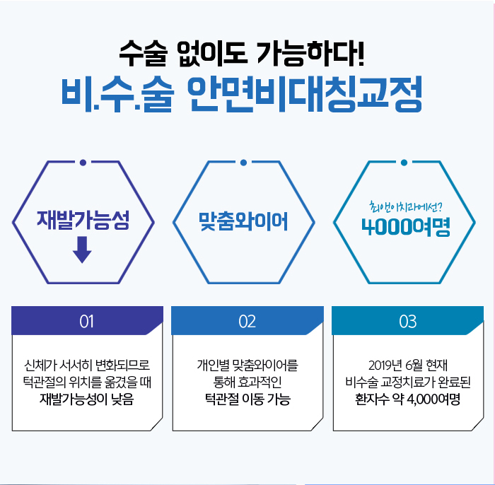 턱비대칭교정 망설이고 있나요? 관련 이미지 6