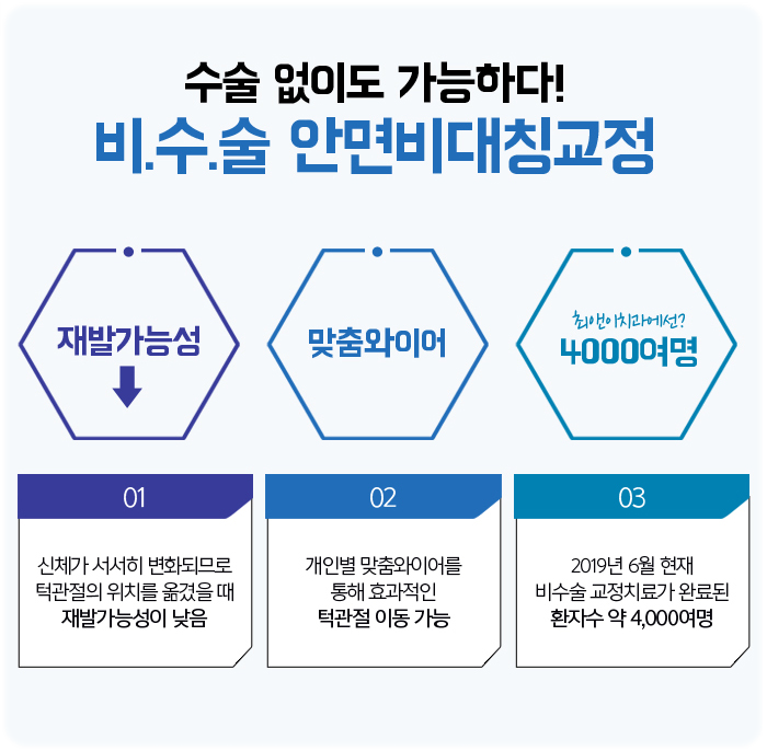 안면비대칭원인 도대체 어떻길래? 관련 이미지 6