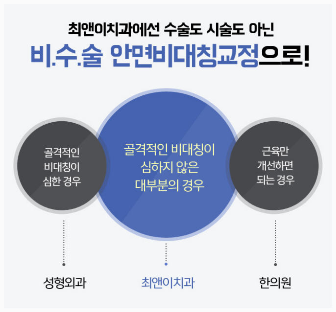 안면비대칭교정 어색함과 인사해요 관련 이미지 5