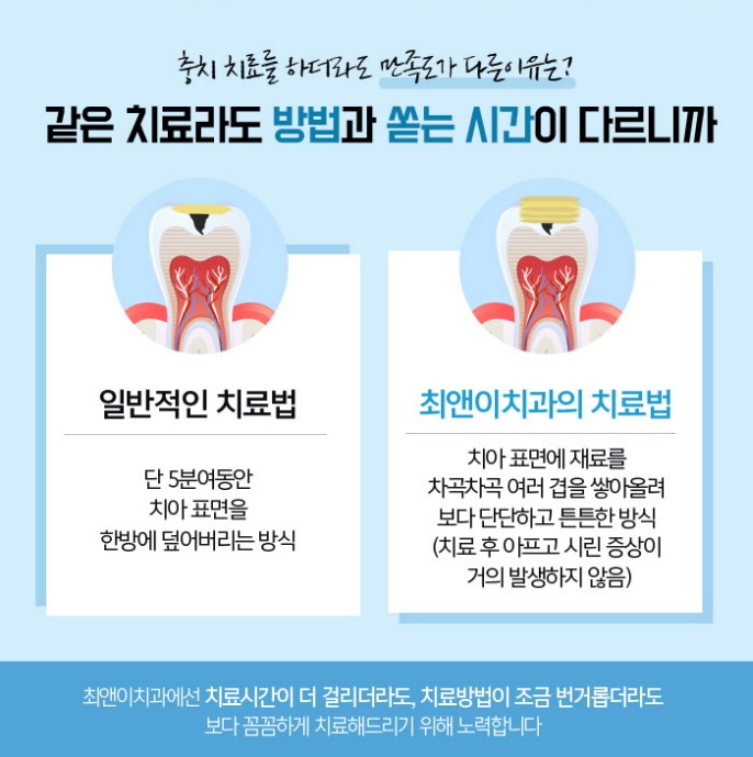 레진 치료 비용 힘들지 않도록 관련 이미지 9