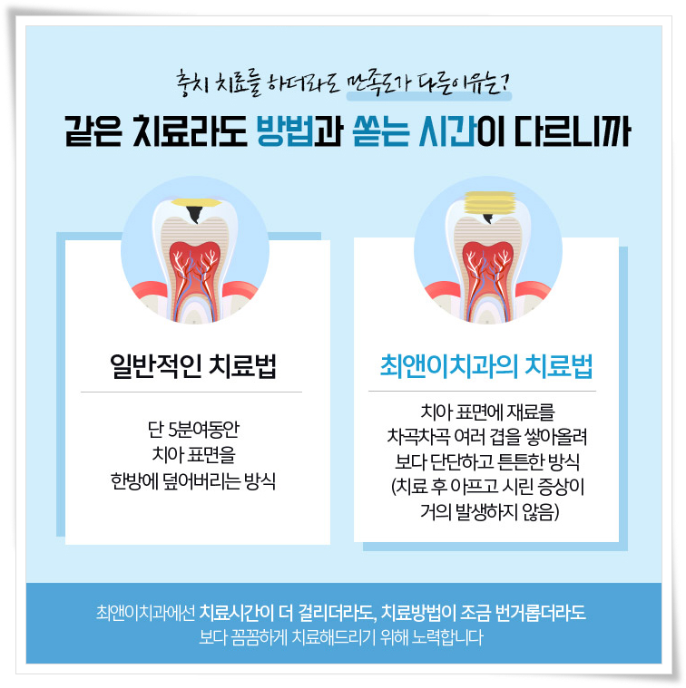 명동치과 아프지 않도록 하려면 관련 이미지 12