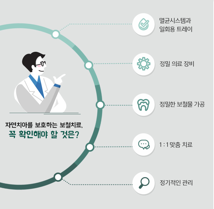 자연치아를 보존하기 위한 충치치료 방법 관련 이미지 13