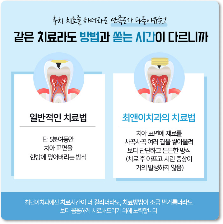 광화문역치과 간단하여도 달라야 하죠 관련 이미지 9