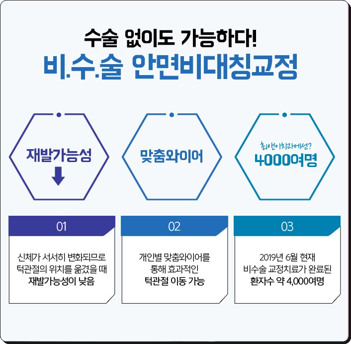 안면비대칭교정비용 밸런스가 잡히게 관련 이미지 5