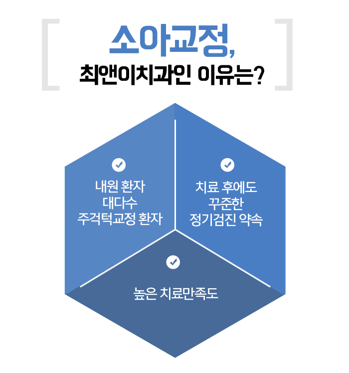 페이스마스크교정 바른 모습을 위해 관련 이미지 8