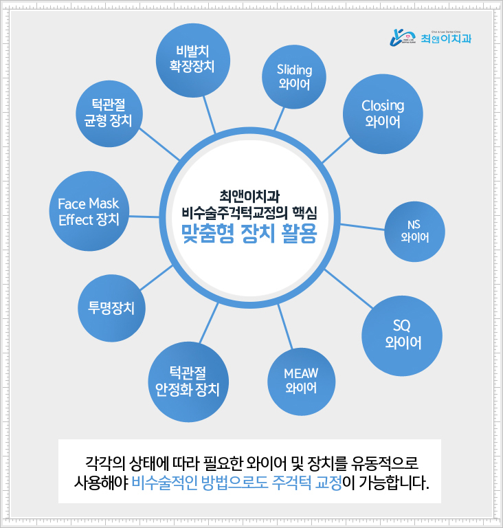 턱관절치과 알아보고 계십니까? 관련 이미지 8