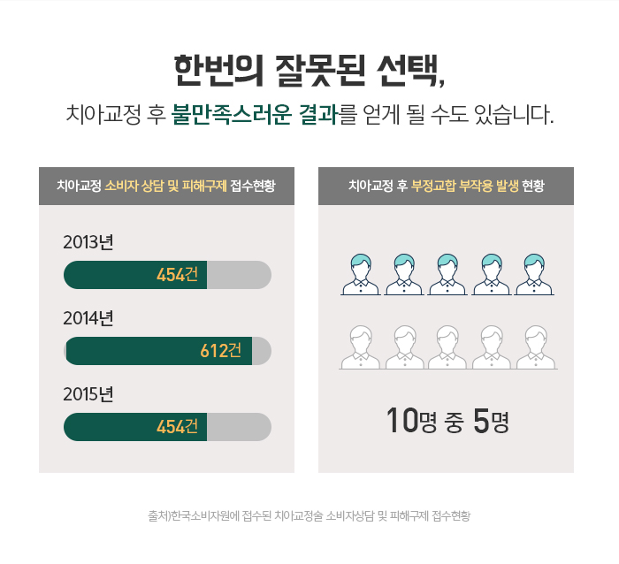 돌출입의 정의와 진단하는 방법에 대해 관련 이미지 2