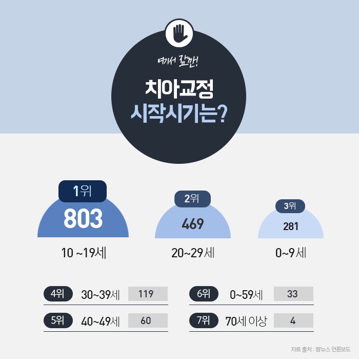 치아교정 목적과 치료 시 고려해야할 사항 관련 이미지 10