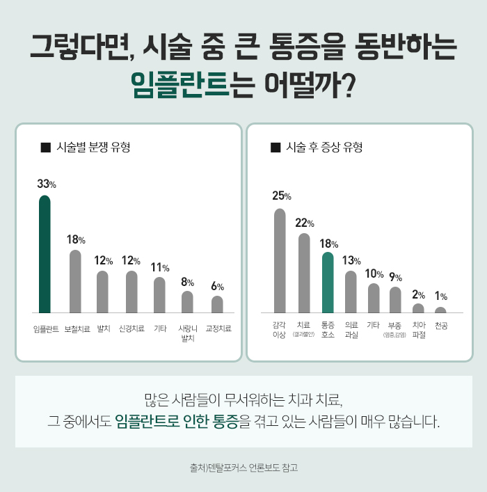 치아를 상실했을 때, 기능을 회복시켜주는 임플란트 관련 이미지 3