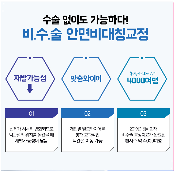 턱뼈비대칭 알맞게 잡아야죠 관련 이미지 5