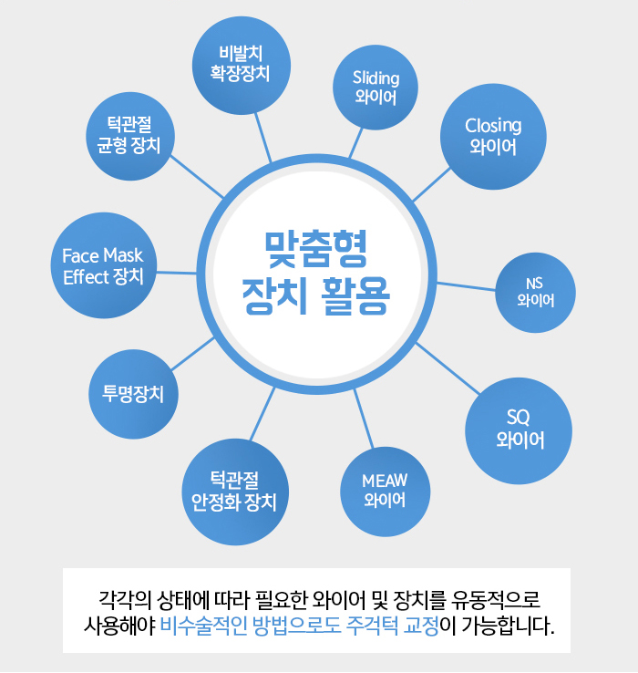 주걱턱의 정의와 증상에 대해 관련 이미지 8