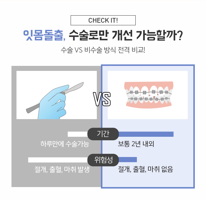 돌출입의 정의와 진단하는 방법에 대해 관련 이미지 6