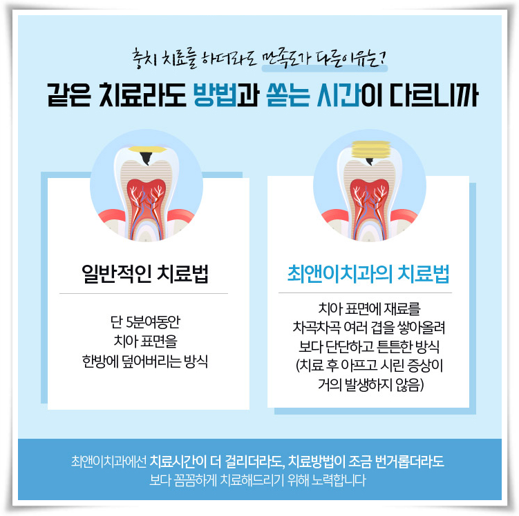 앞니충치치료 올바르게 알아보자 관련 이미지 10