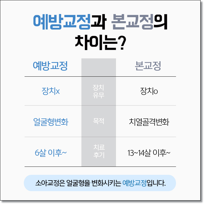어린이주걱턱 구성부터 따져봐요 관련 이미지 5