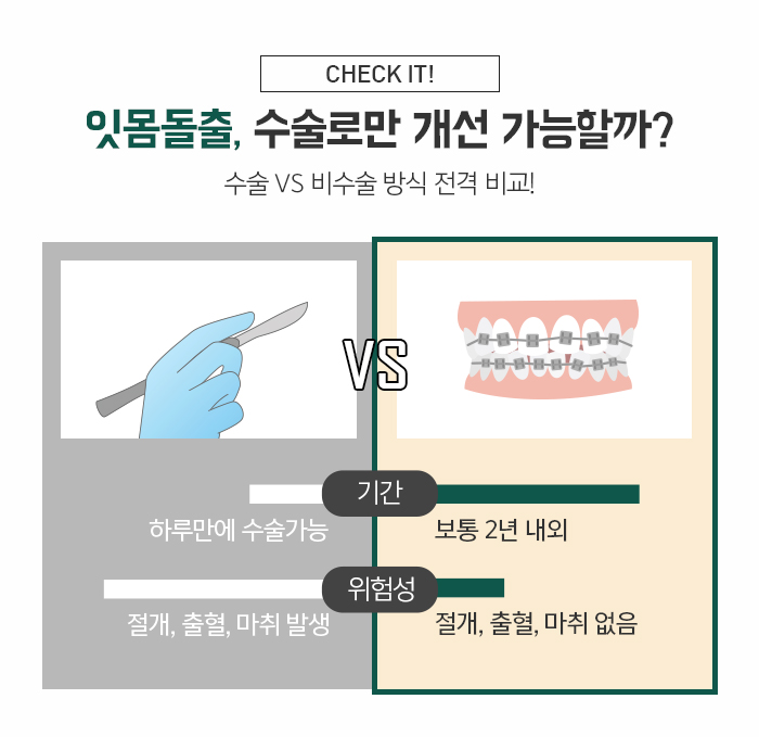 돌출입의 정의와 진단하는 방법에 대해 관련 이미지 6