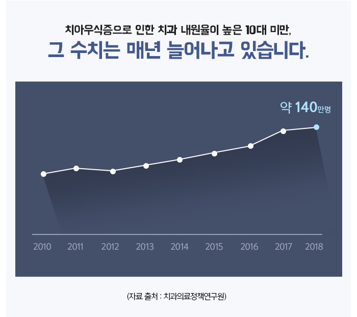 자연치아를 보존하기 위한 충치치료 방법 관련 이미지 4