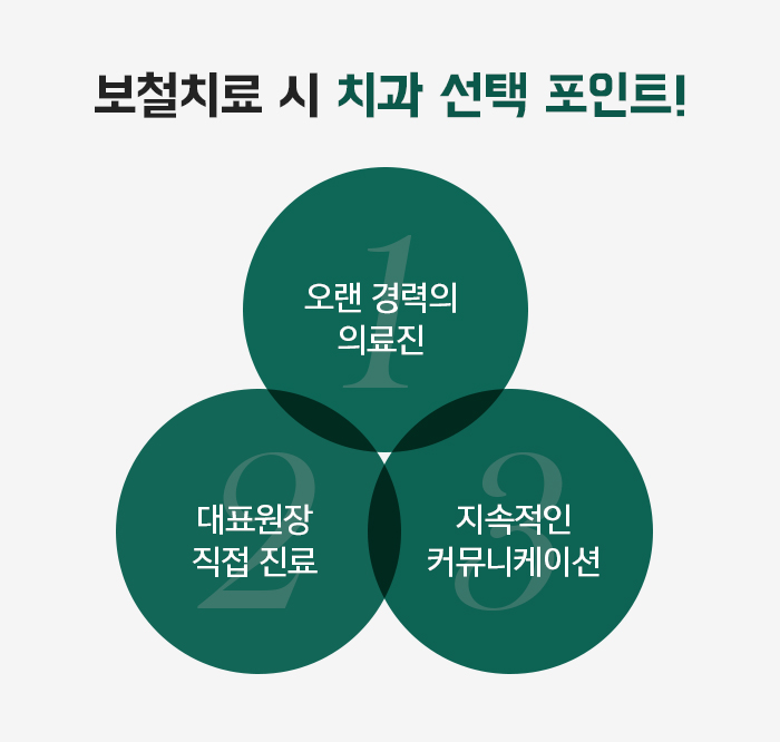 자연치아를 보존하기 위한 충치치료 방법 관련 이미지 14