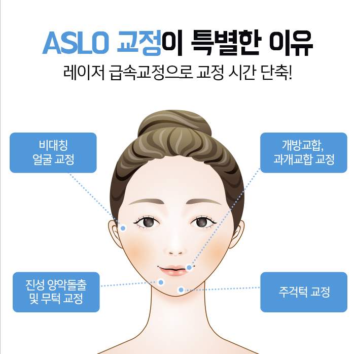 주걱턱의 정의와 증상에 대해 관련 이미지 7