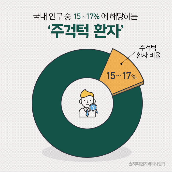 주걱턱의 정의와 증상에 대해 관련 이미지 2