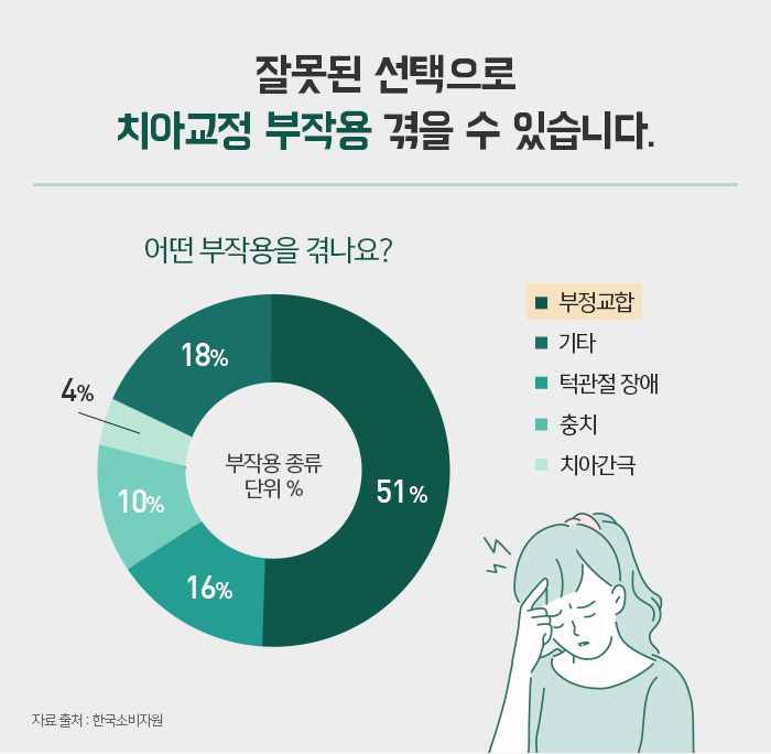 치아교정 목적과 치료 시 고려해야할 사항 관련 이미지 4