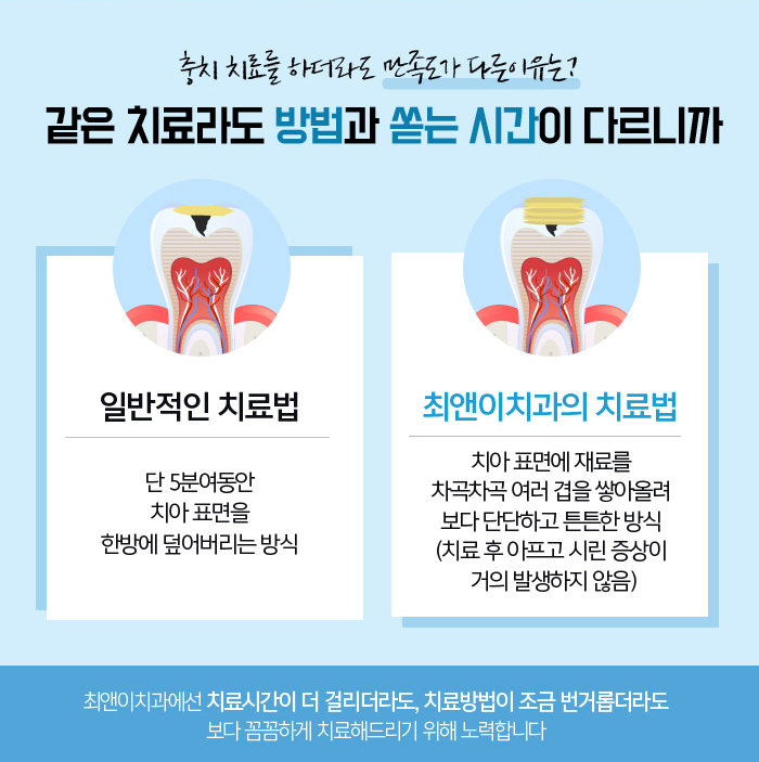 서울역치과추천 바람직하게 선택하기 관련 이미지 8