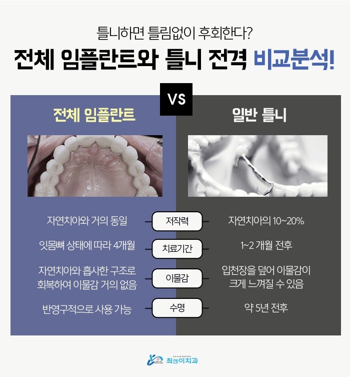 전체임플란트비용 상태에 따라서 관련 이미지 8