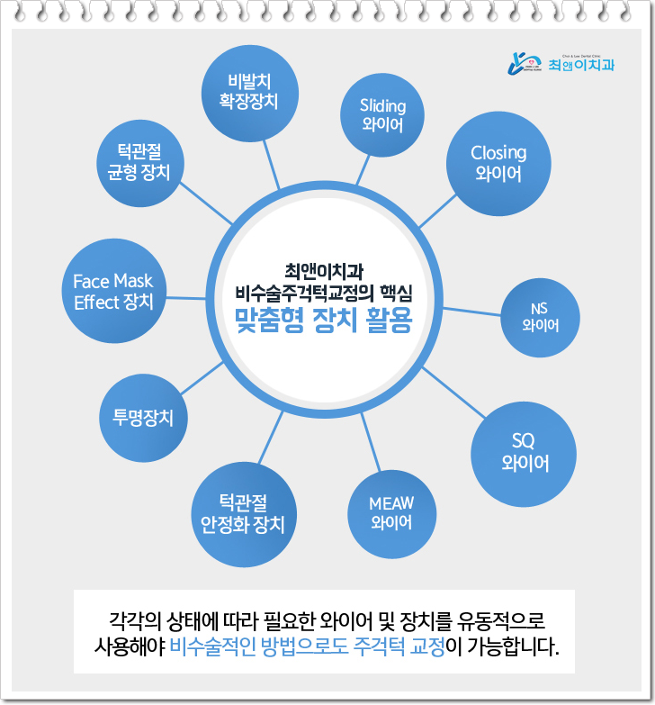 비수술주걱턱교정비용 과하지 않도록 관련 이미지 8