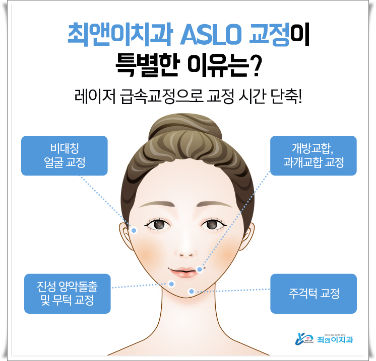 비수술주걱턱교정 힘들지 않고자 하려면 관련 이미지 8