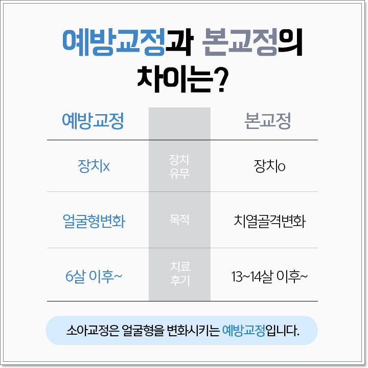 초등학생치아교정 필요한 이유는 뭘까요? 관련 이미지 5