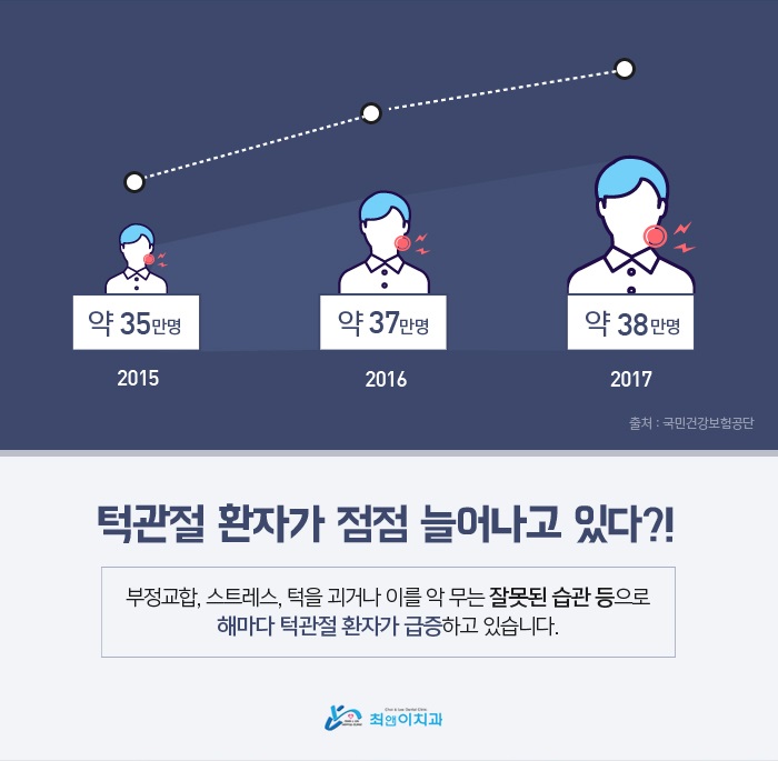 치아교정턱관절 힘들지 않도록 관련 이미지 1
