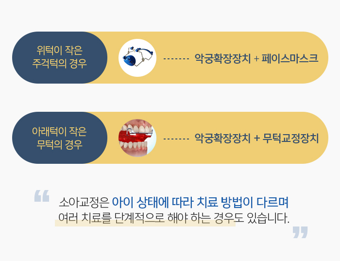 어린이교정 진행 방법에 대해 관련 이미지 5
