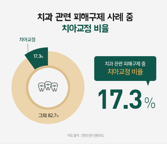 치아교정 목적과 치료 시 고려해야할 사항 관련 이미지 3