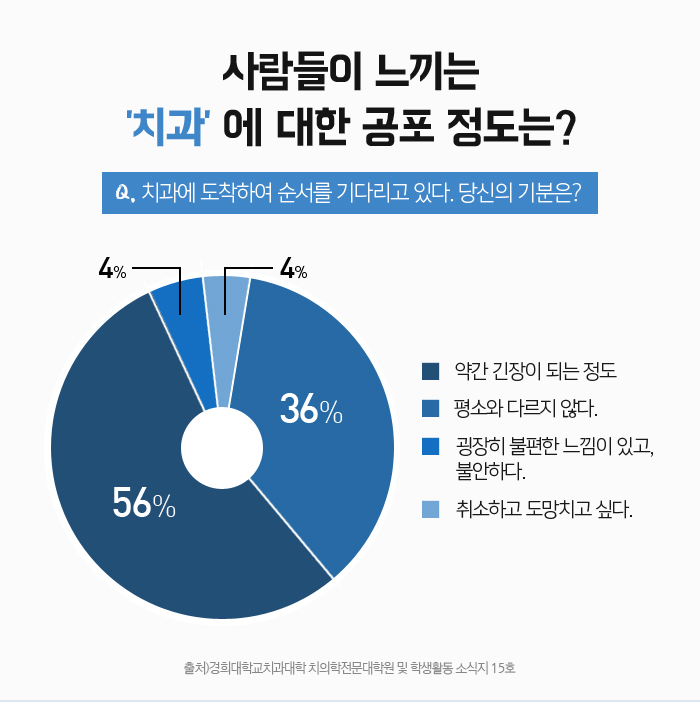 치아를 상실했을 때, 기능을 회복시켜주는 임플란트 관련 이미지 2