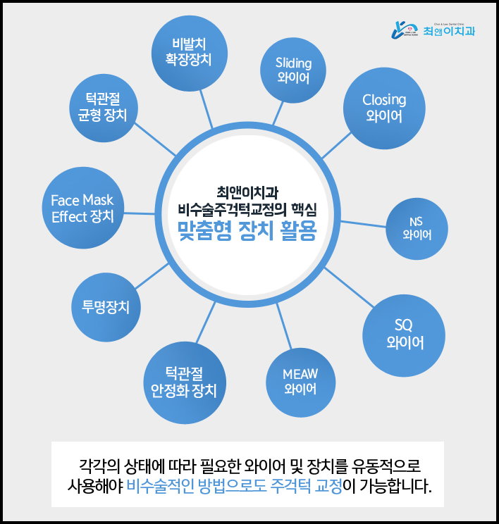부정교합턱관절 이상 증세가 보인다면 관련 이미지 8