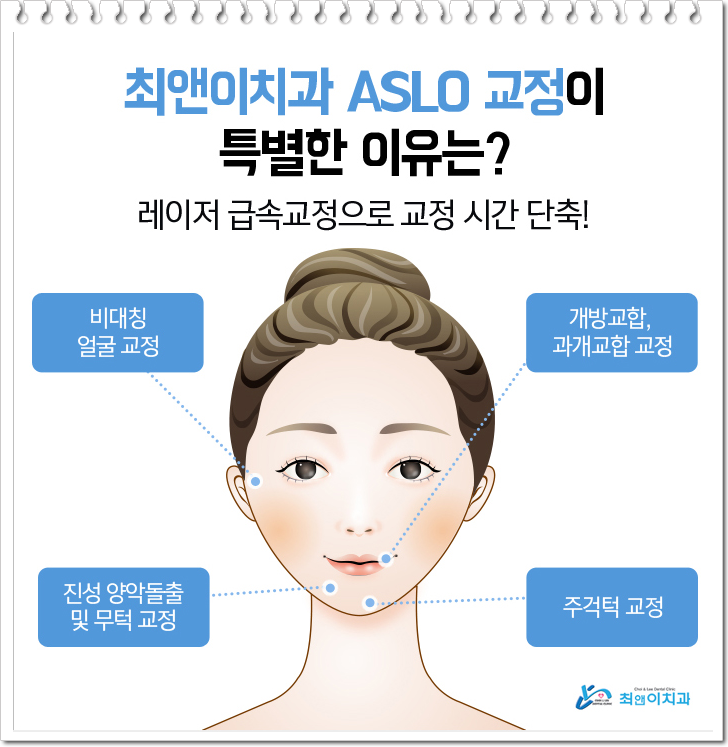 비수술주걱턱교정비용 과하지 않도록 관련 이미지 7