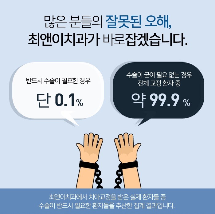 서울교정치과 필요에 따라서 관련 이미지 4