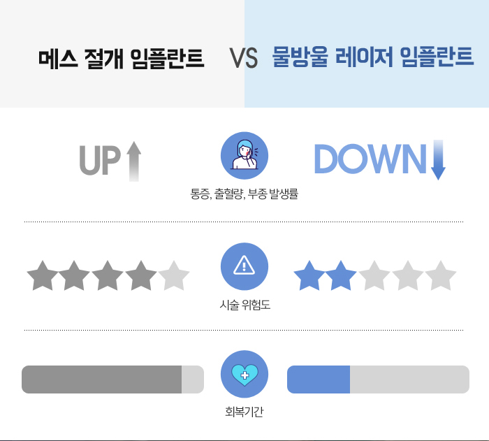 치아를 상실했을 때, 기능을 회복시켜주는 임플란트 관련 이미지 6