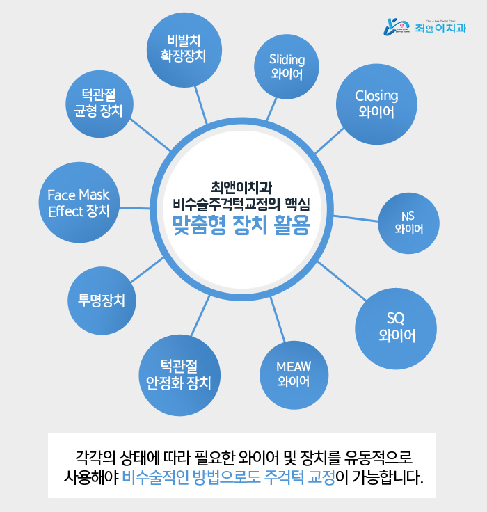주걱턱치아교정 달라지고 싶으면 관련 이미지 8
