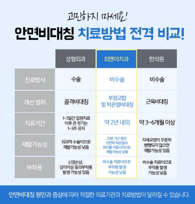 안면비대칭수술 불안하다면 관련 이미지 3
