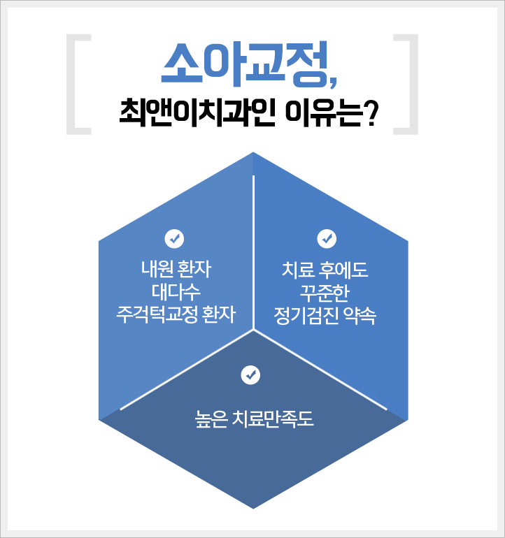 어린이주걱턱교정 이것을 확인해봐요! 관련 이미지 8