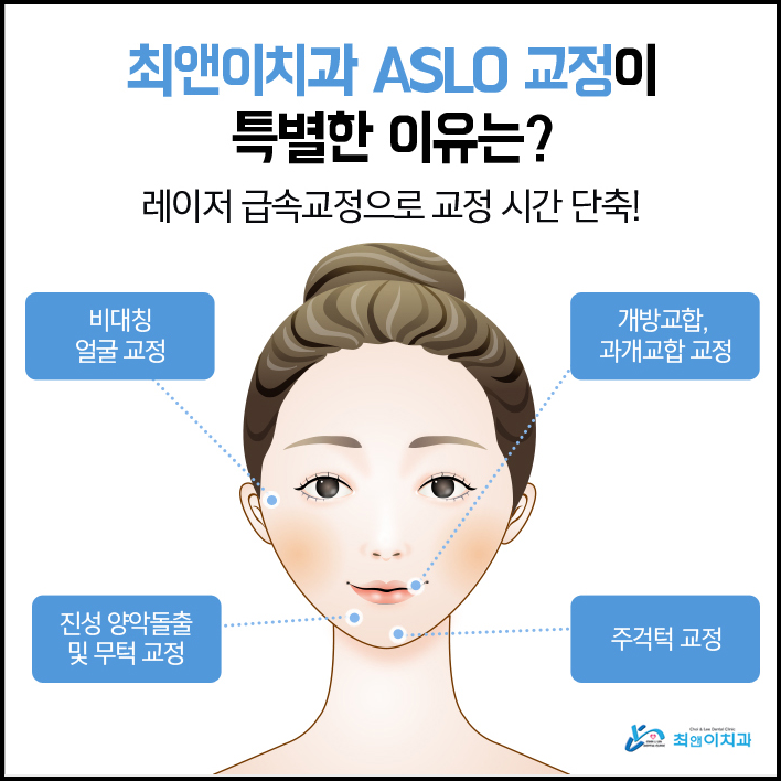 부정교합턱관절 이상 증세가 보인다면 관련 이미지 7