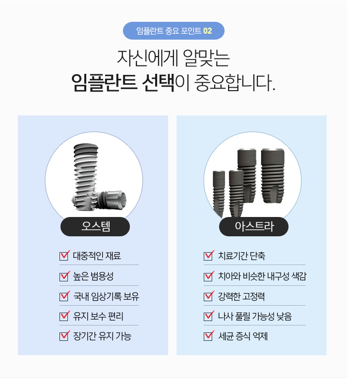 치아를 상실했을 때, 기능을 회복시켜주는 임플란트 관련 이미지 12
