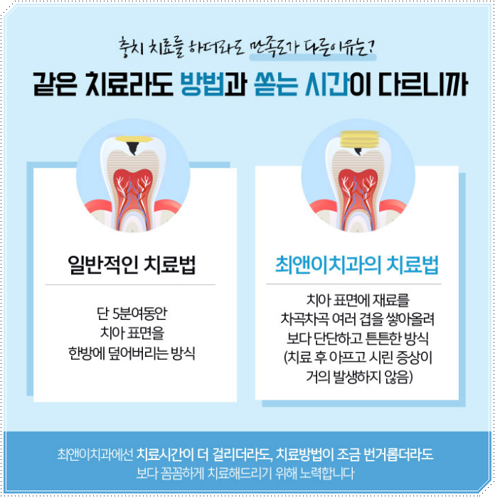 시청치과 멀면 힘들어요 관련 이미지 9