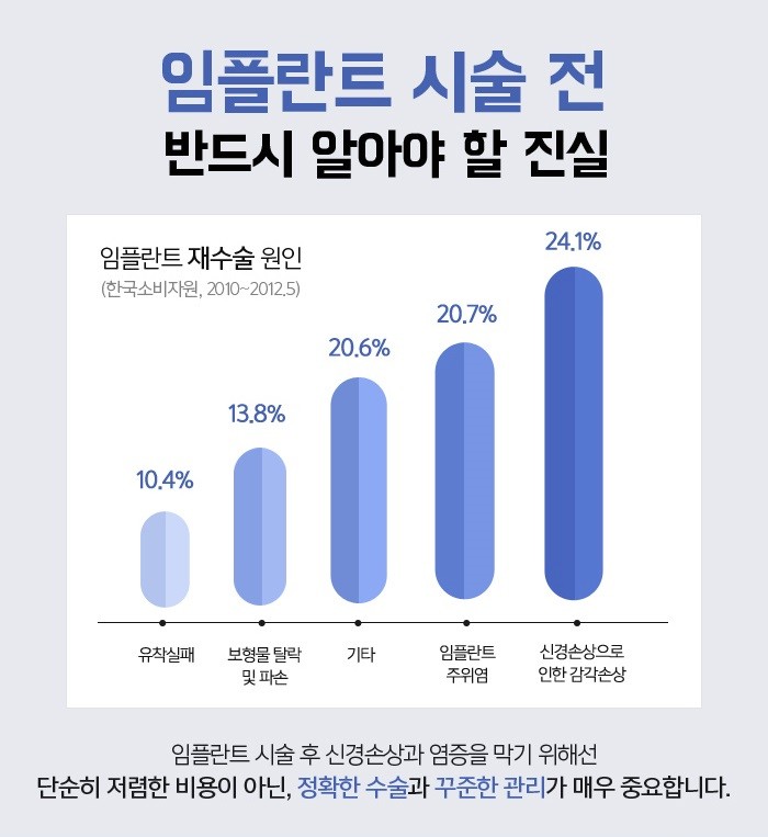 서울임플란트잘하는치과 찾아가기 위해서 관련 이미지 4