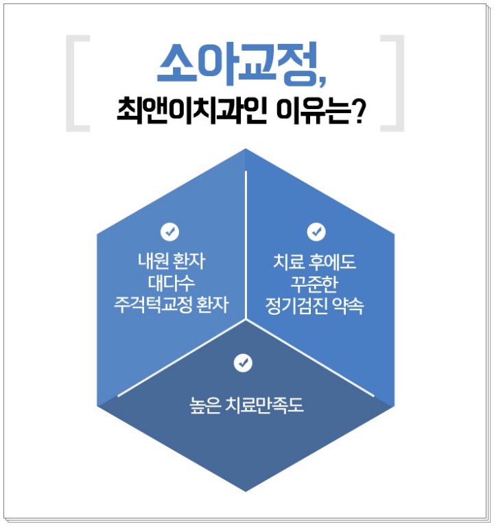 초등학생 치아교정 필요하다고 느끼나요? 관련 이미지 9