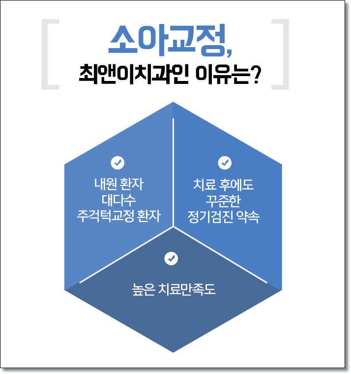 어린이주걱턱 구성부터 따져봐요 관련 이미지 8